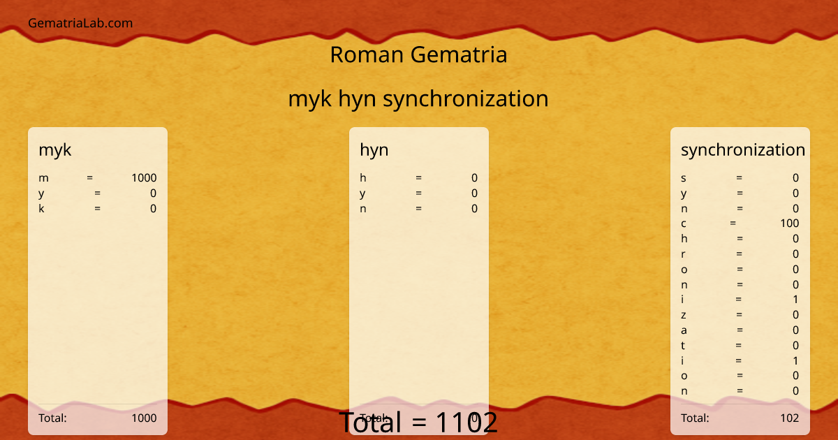 myk hyn synchronization in roman Gematria